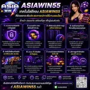 เทคโนโลยีของ ASIAWIN55 ที่ช่วยยกระดับประสบการณ์การใช้งานออนไลน์